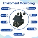 ACEBOTT Estación Metereológica